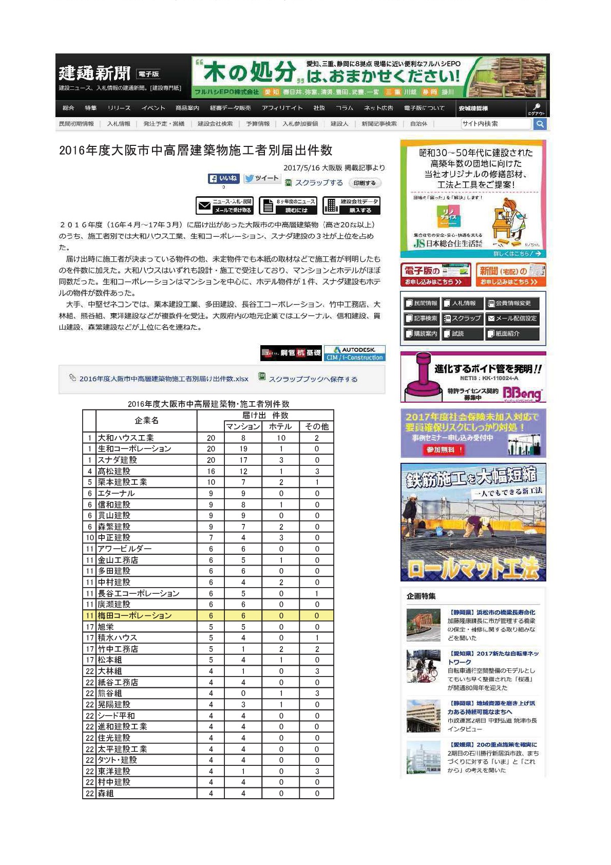 2016年度大阪市中高層建築物・施工者別件数【建通新聞】